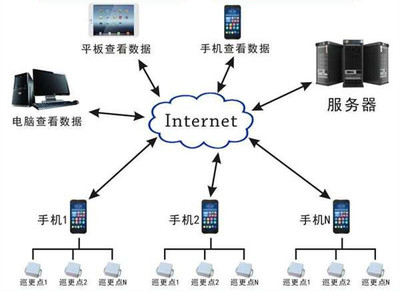 云手機(jī) 定義、功能與個(gè)人服務(wù)器搭建全攻略